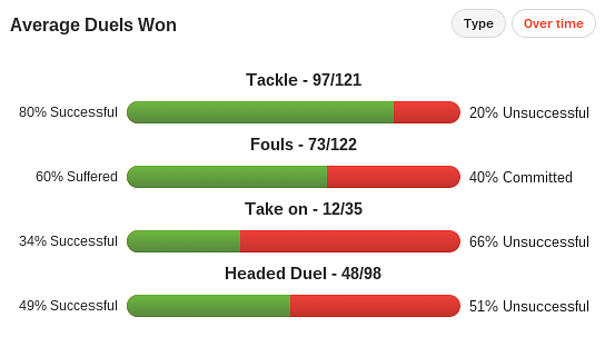 Asier Illarramendi stats